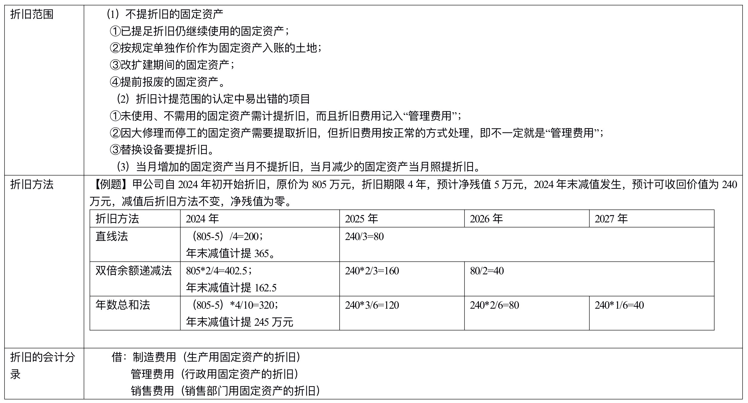 【刷題講義】高志謙中級會計實務逐章刷題講義-第二刷（固定、無形資產(chǎn) ）