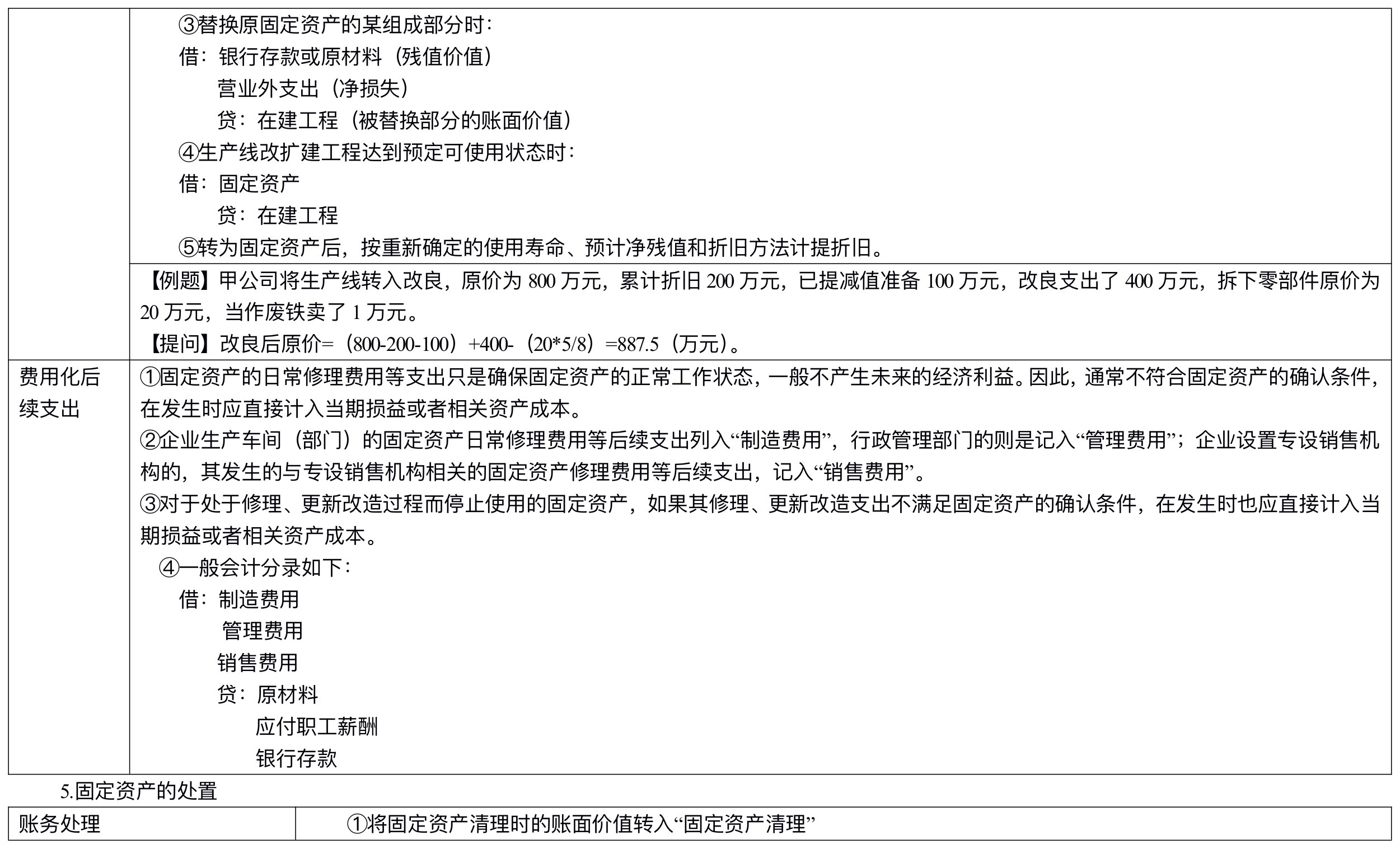 【刷題講義】高志謙中級會計實務逐章刷題講義-第二刷（固定、無形資產(chǎn) ）