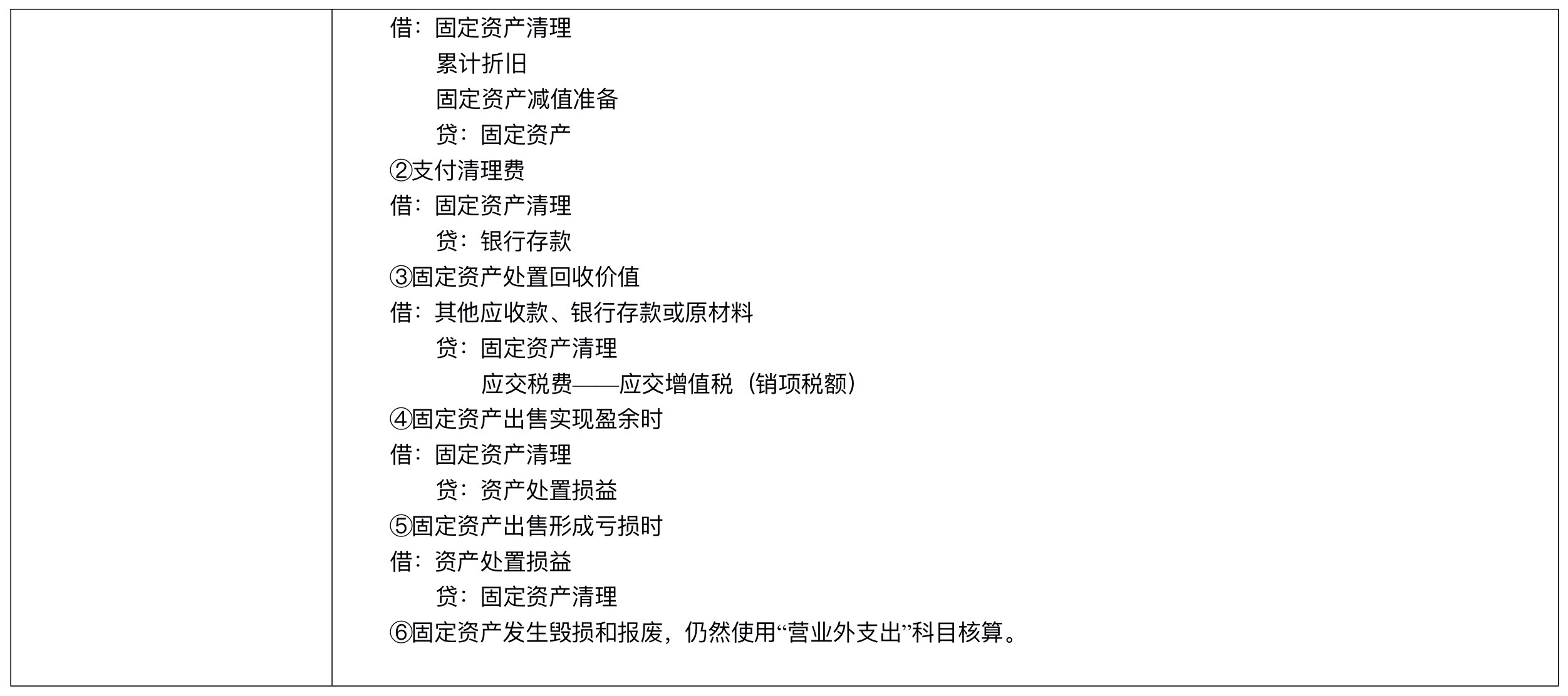 【刷題講義】高志謙中級會計實務逐章刷題講義-第二刷（固定、無形資產(chǎn) ）