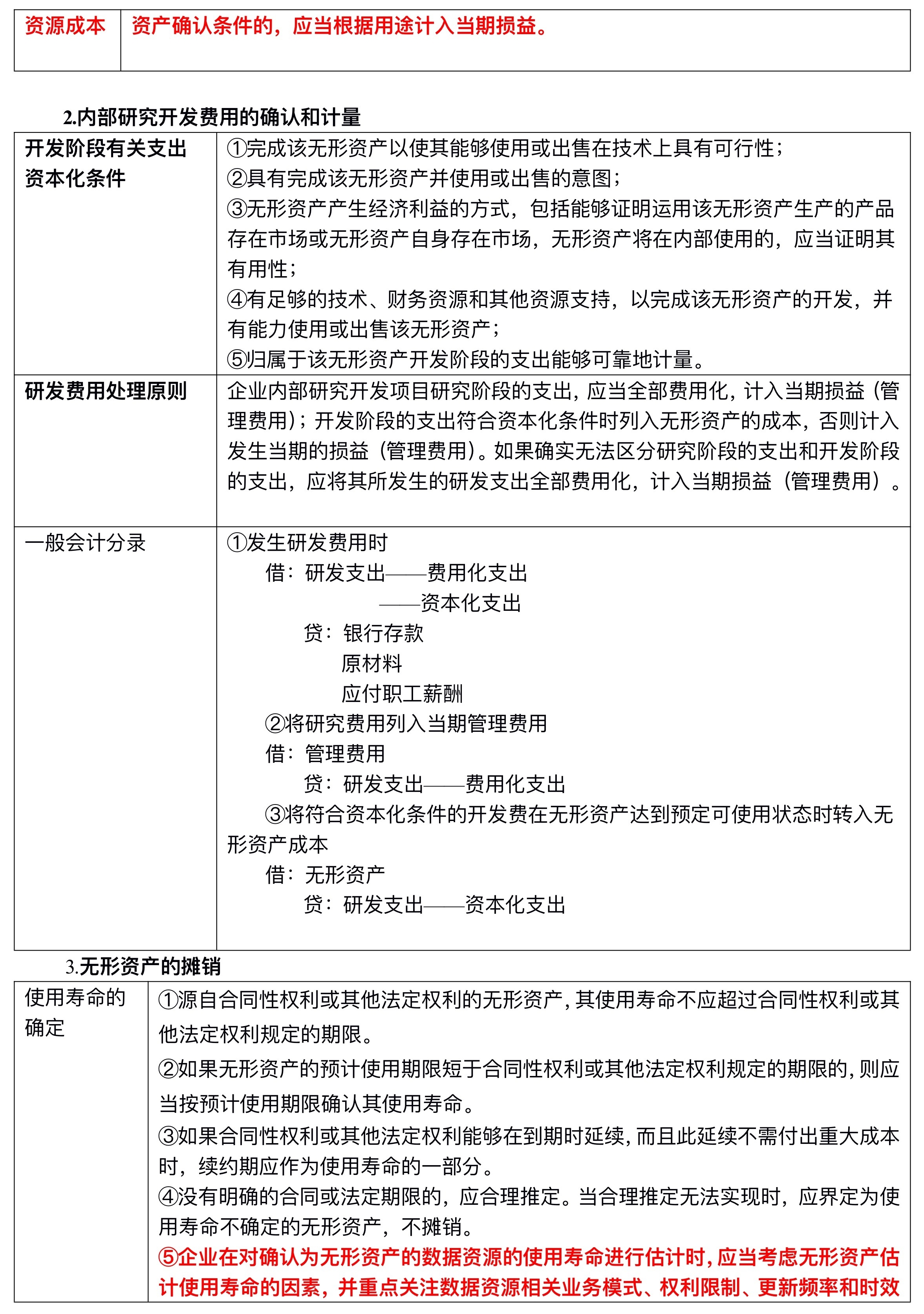 【刷題講義】高志謙中級會計實務逐章刷題講義-第二刷（固定、無形資產(chǎn) ）