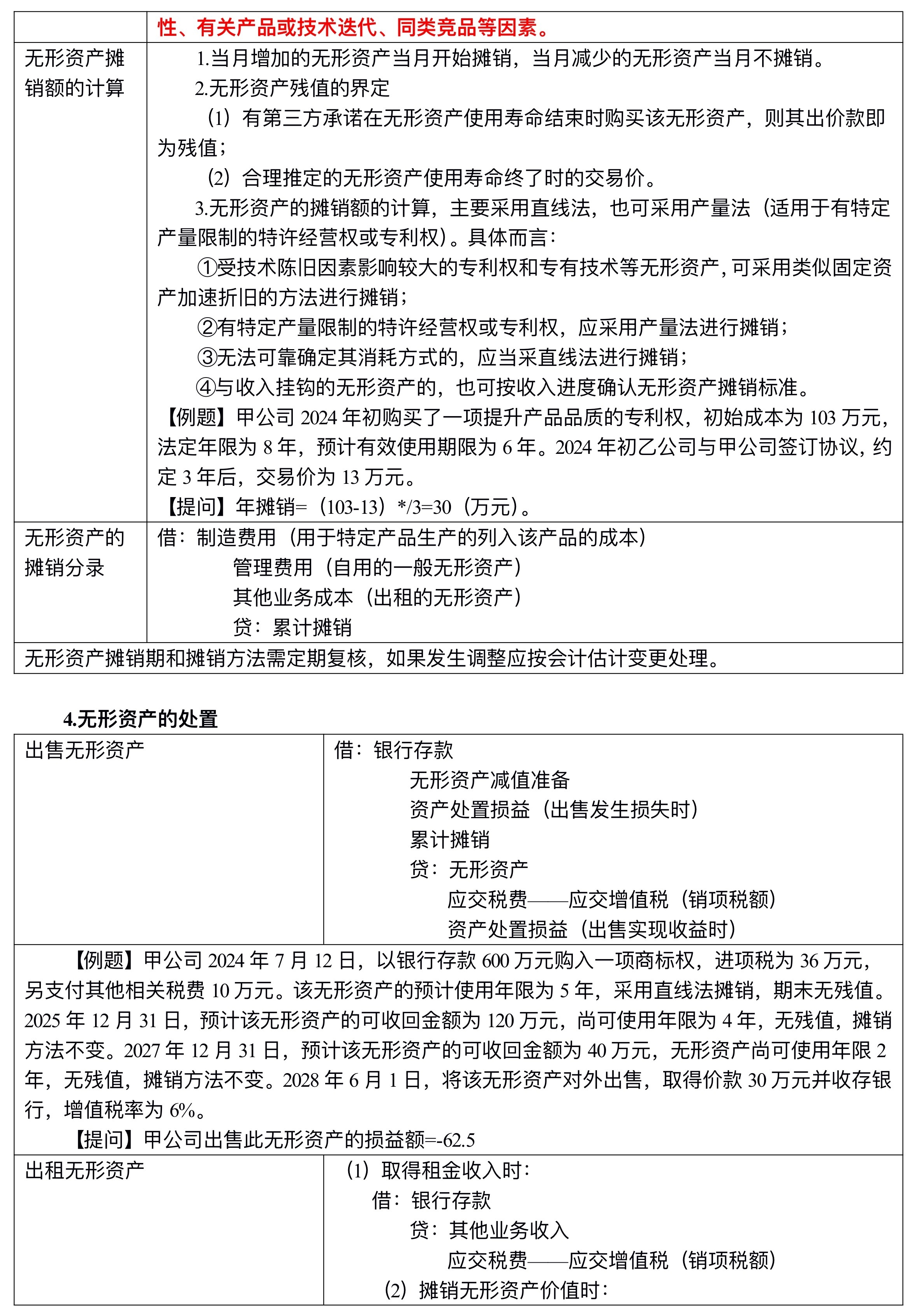 【刷題講義】高志謙中級會計實務逐章刷題講義-第二刷（固定、無形資產(chǎn) ）