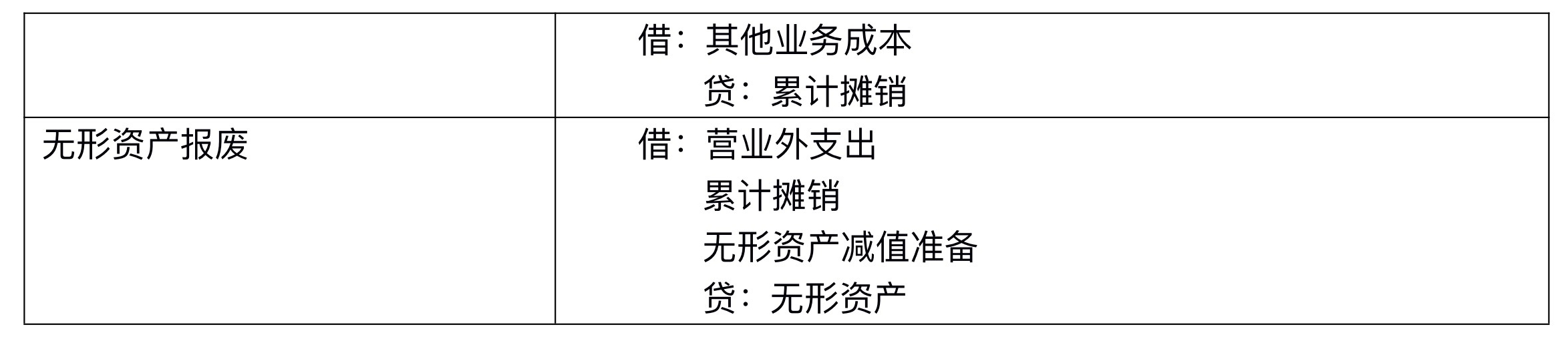 【刷題講義】高志謙中級會計實務逐章刷題講義-第二刷（固定、無形資產(chǎn) ）