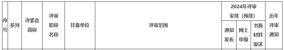 上海2024年高級職稱評審計(jì)劃一覽表