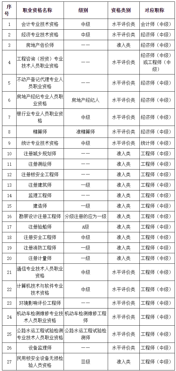 關(guān)于做好2024年度審計(jì)專業(yè)技術(shù)資格考試考務(wù)工作的通知 - 遼寧人事考試網(wǎng)