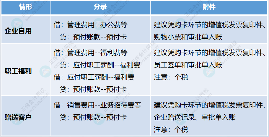 企業(yè)購(gòu)買(mǎi)預(yù)付卡的財(cái)稅處理。