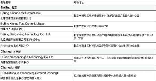 5月CFA考試考前提醒（二）含考試流程、考場(chǎng)地址等！