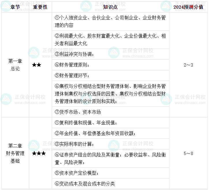 【逐周學(xué)習(xí)】2024年中級(jí)會(huì)計(jì)每周學(xué)習(xí)計(jì)劃 學(xué)霸養(yǎng)成術(shù)?。ǖ谝恢埽? suffix=