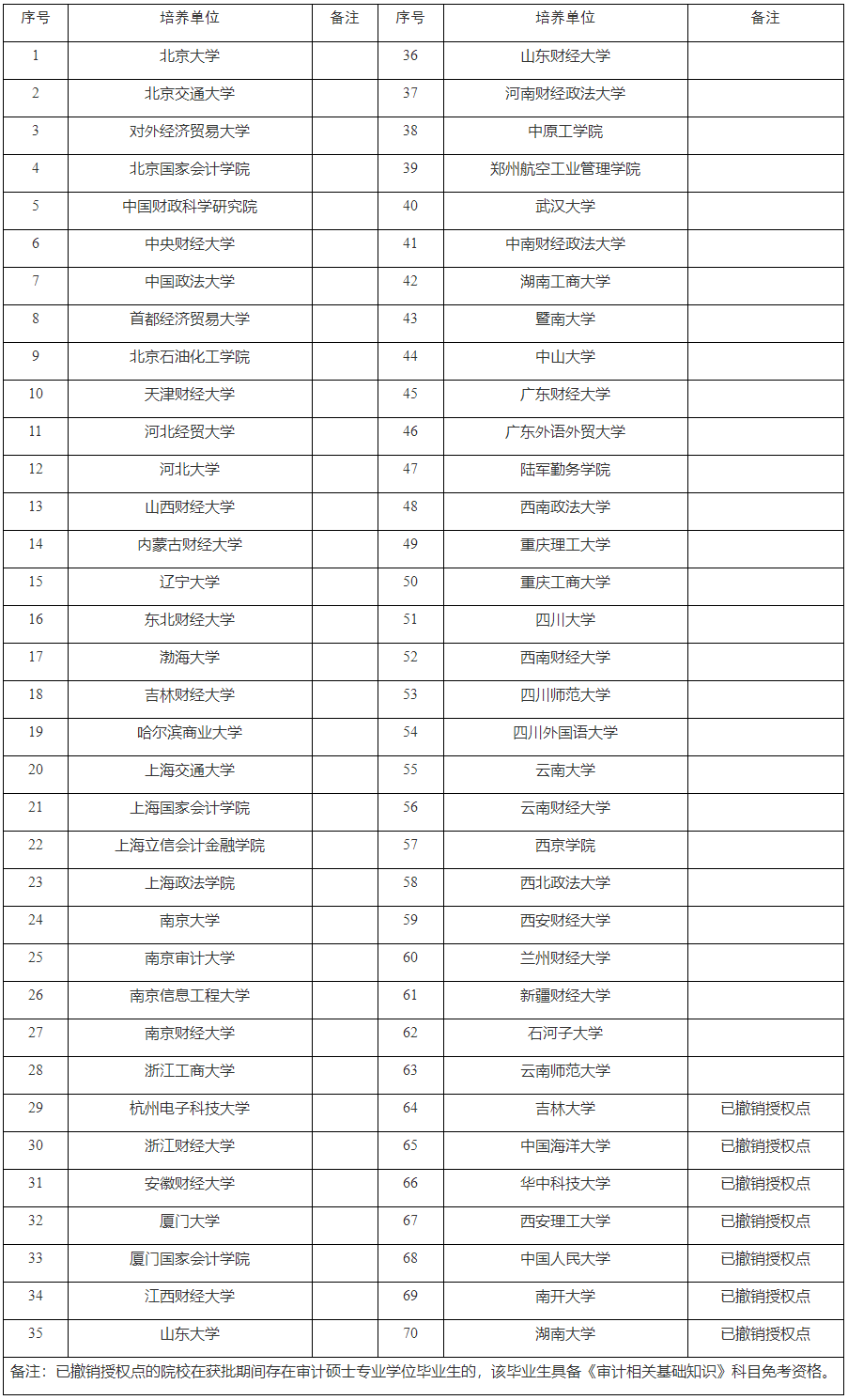 關(guān)于2024年度審計專業(yè)技術(shù)資格考試報名工作的通告_重慶市人力資源和社會保障局