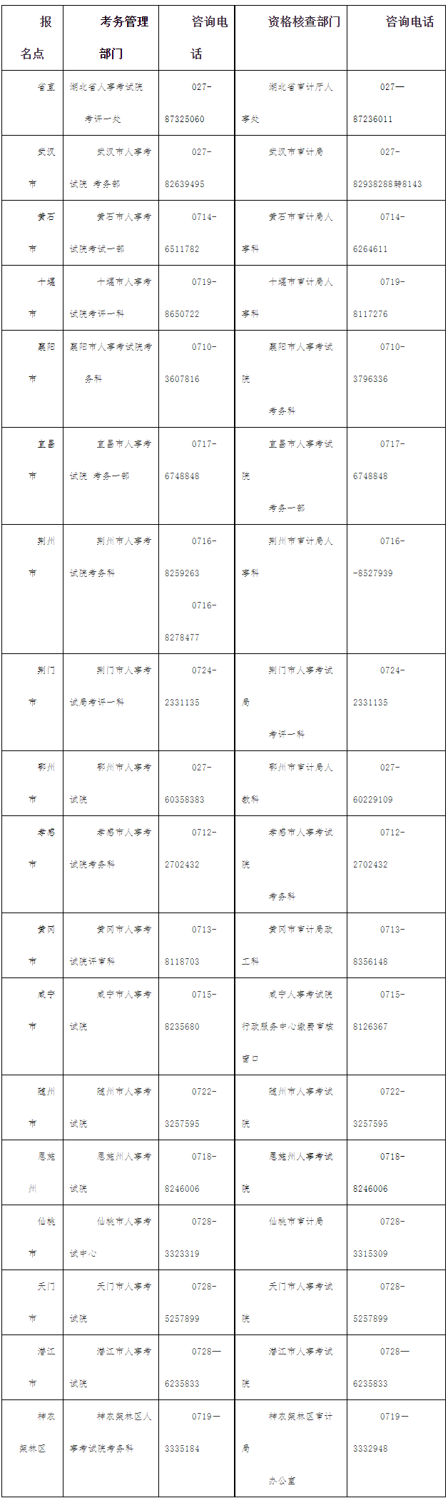 關(guān)于2024年度審計專業(yè)技術(shù)資格考試工作的通知--湖北省人事考試網(wǎng)