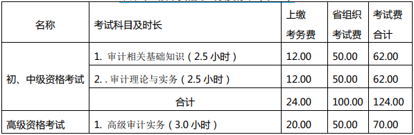 收費標準