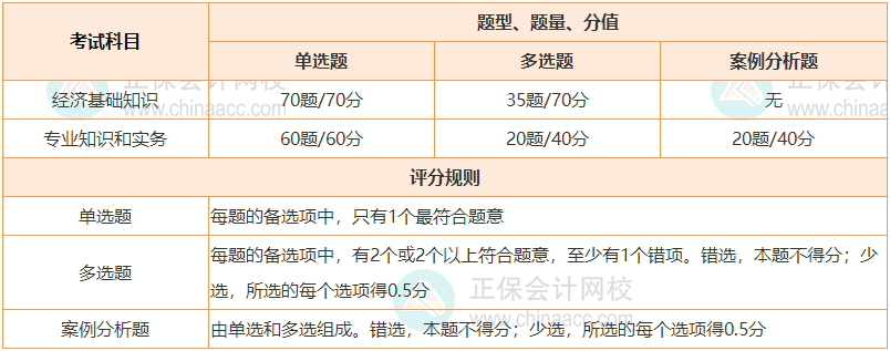 速看~2024年中級經(jīng)濟師題型題量簡介！