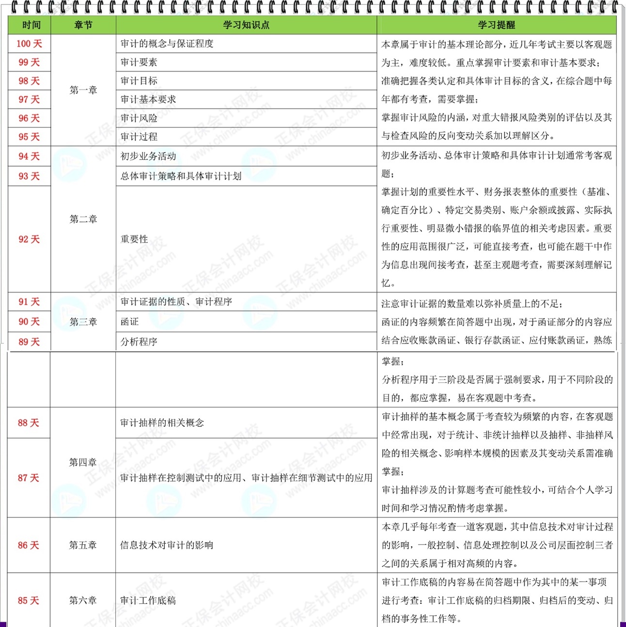 【百天沖刺計(jì)劃】2024年注會(huì)《審計(jì)》百天學(xué)習(xí)計(jì)劃表來啦！