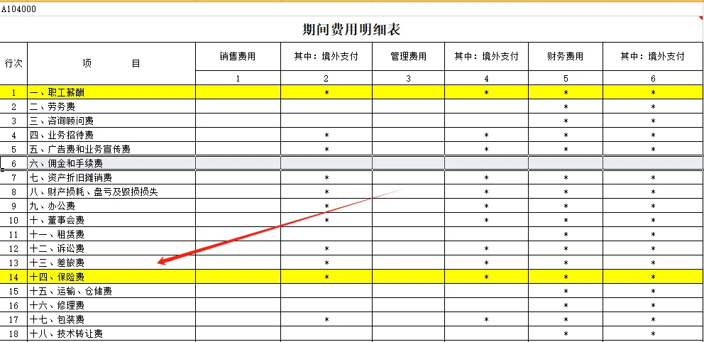 全了！可以稅前扣除的保險費總結(jié)！2