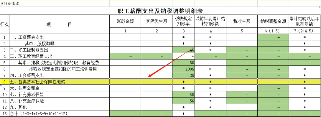 全了！可以稅前扣除的保險費總結(jié)！3