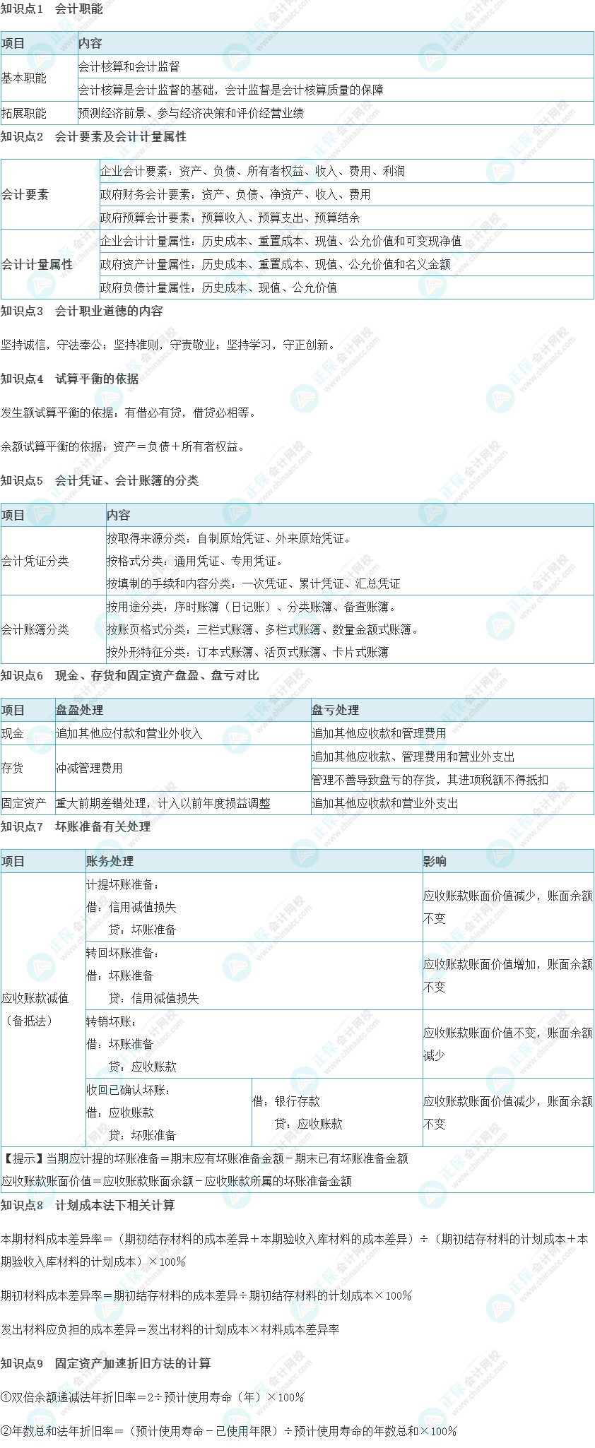 2024年初級(jí)會(huì)計(jì)考試“考前速記三頁紙”