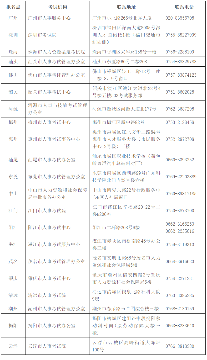 全省人事考試機構(gòu)咨詢服務(wù)電話