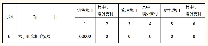 期間費用明細表