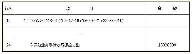 金融企業(yè)支出明細表