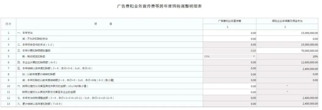 廣告費和業(yè)務宣傳費跨年度納稅調(diào)整明細表