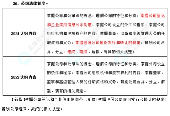 2024年中級經(jīng)濟師《基礎(chǔ)知識》考試大綱變動不大！