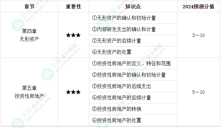 【逐周學(xué)習(xí)】2024年中級(jí)會(huì)計(jì)每周學(xué)習(xí)計(jì)劃 學(xué)霸養(yǎng)成術(shù)?。ǖ诙埽? suffix=