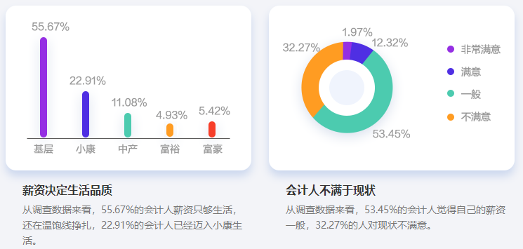 上班族為什么一定要考中級(jí)會(huì)計(jì)證書(shū)？