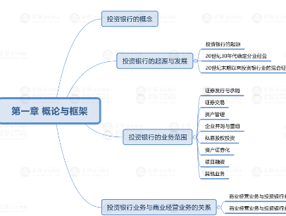 管高思維導圖