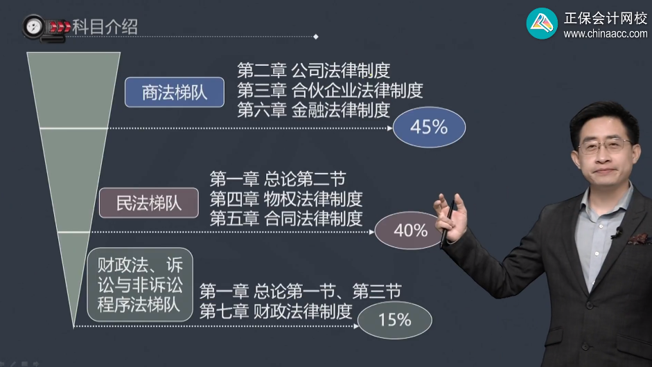 張穩(wěn)：2024中級會計經(jīng)濟法教材拆分三梯隊