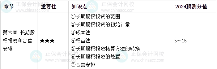 【逐周學習】2024年中級會計每周學習計劃 學霸養(yǎng)成術?。ǖ谌埽? suffix=