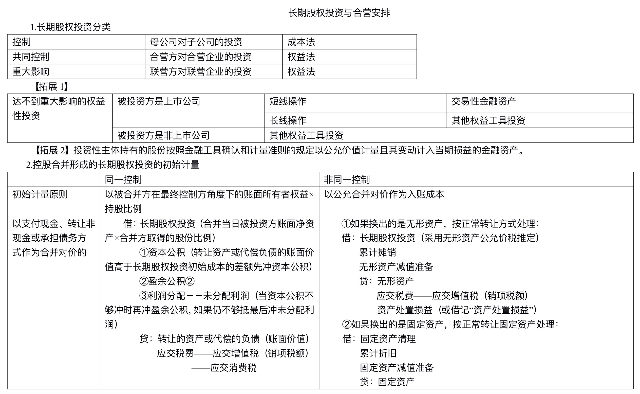 【刷題講義】高志謙中級會計實務逐章刷題講義-第四刷 長投