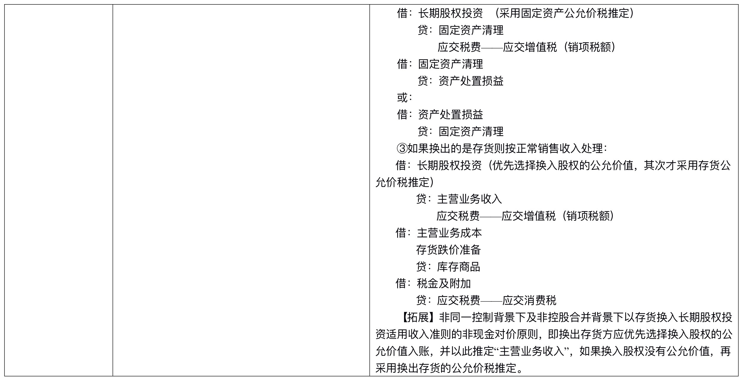 【刷題講義】高志謙中級會計實務逐章刷題講義-第四刷 長投