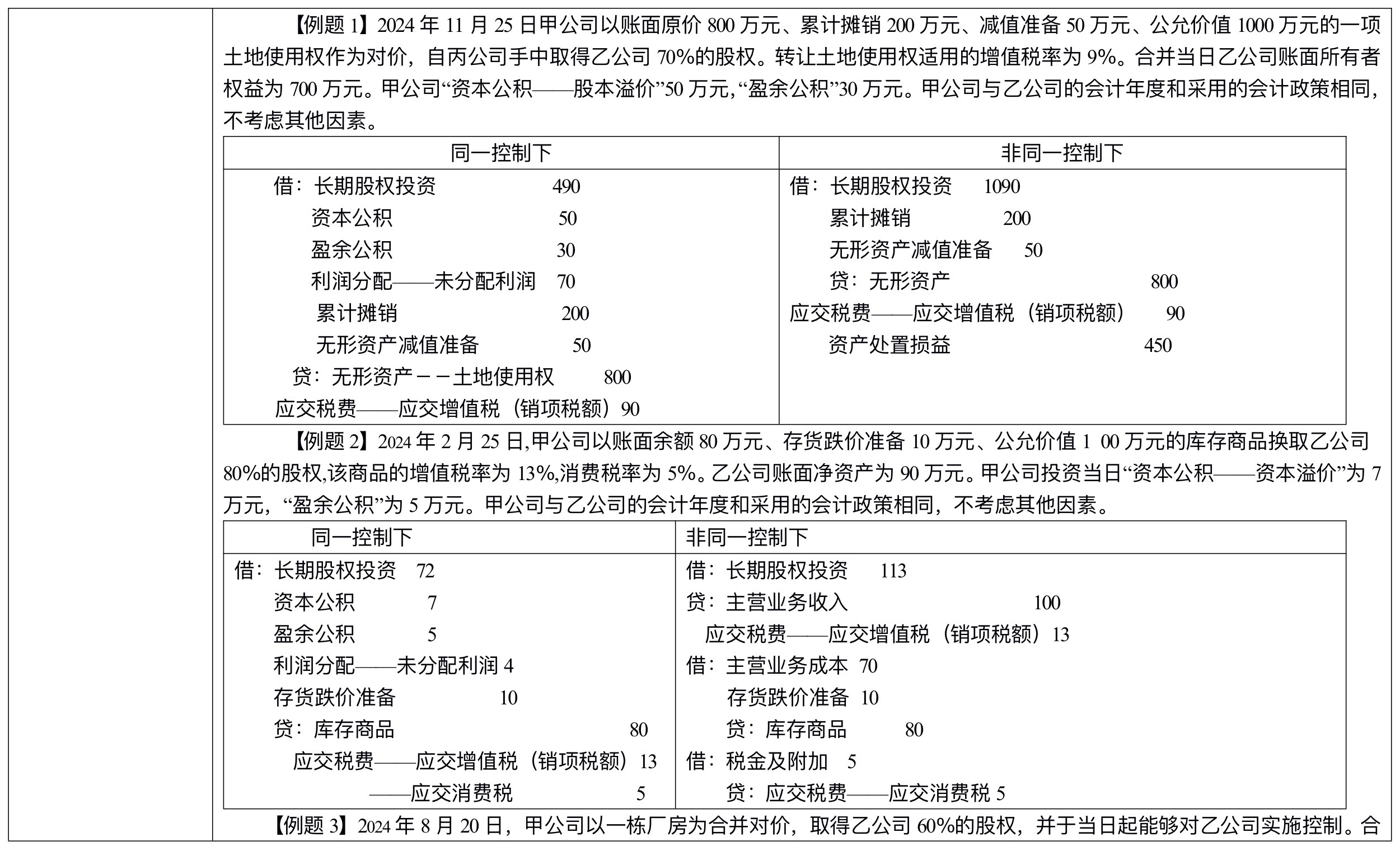 【刷題講義】高志謙中級會計實務逐章刷題講義-第四刷 長投