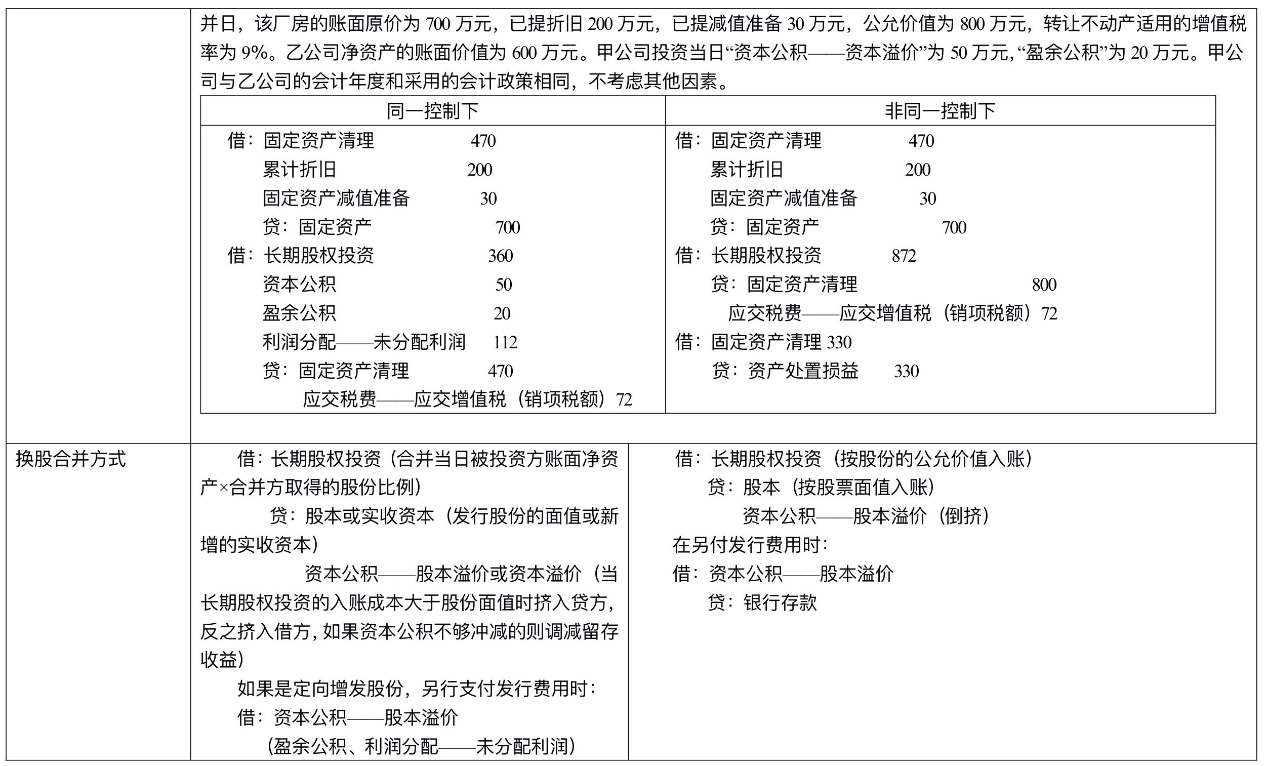 【刷題講義】高志謙中級會計實務逐章刷題講義-第四刷 長投