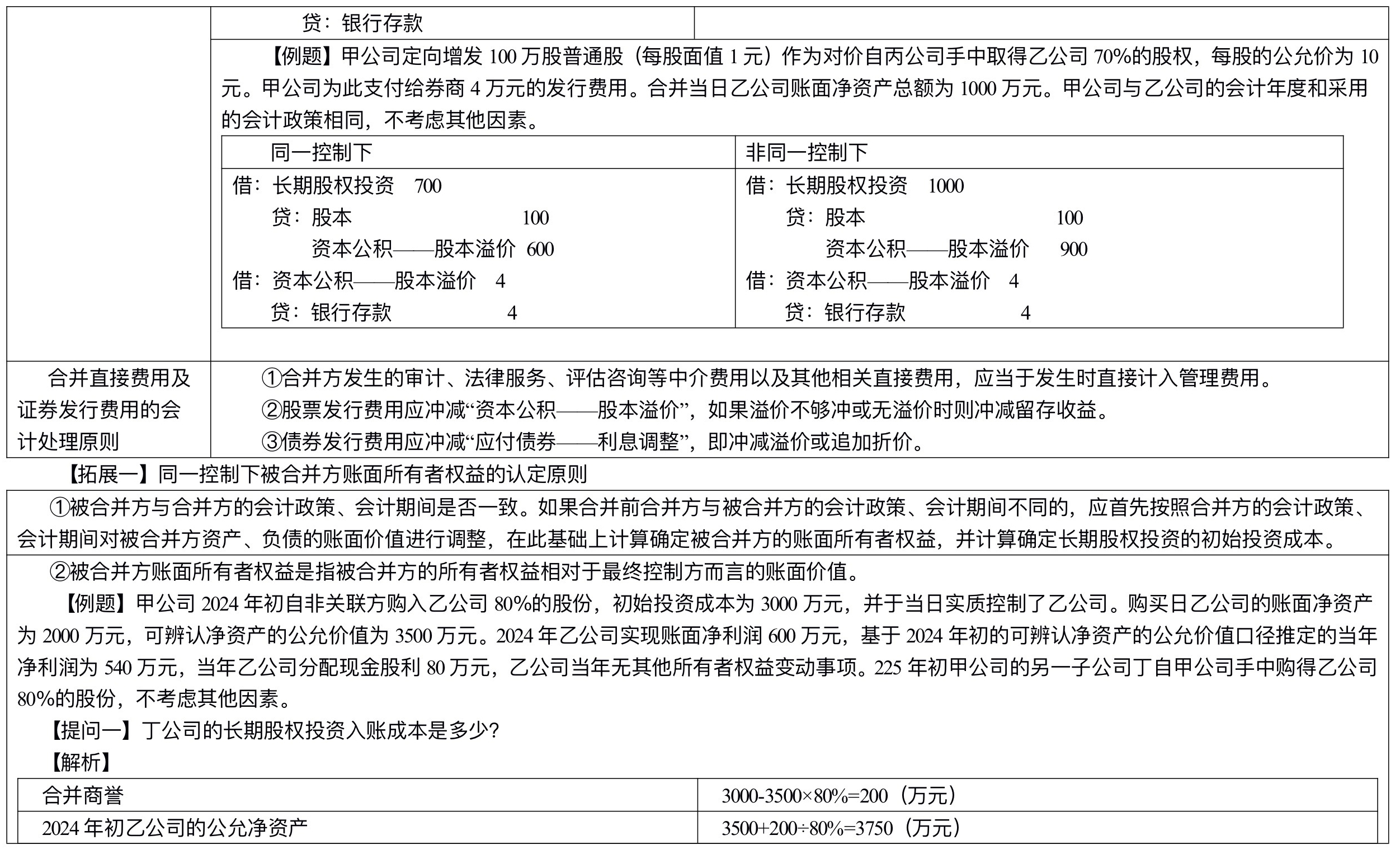 【刷題講義】高志謙中級會計實務逐章刷題講義-第四刷 長投