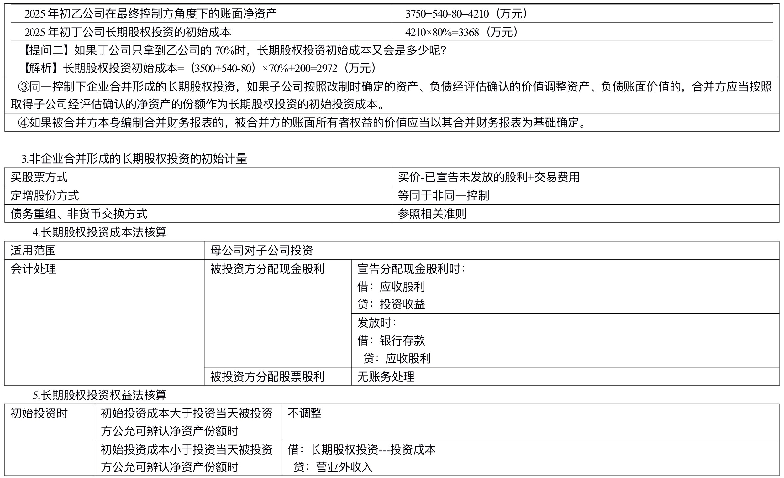 【刷題講義】高志謙中級會計實務逐章刷題講義-第四刷 長投