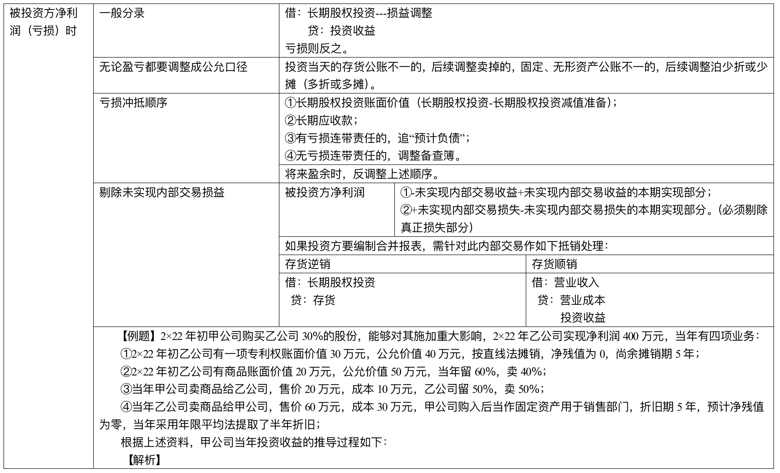 【刷題講義】高志謙中級會計實務逐章刷題講義-第四刷 長投