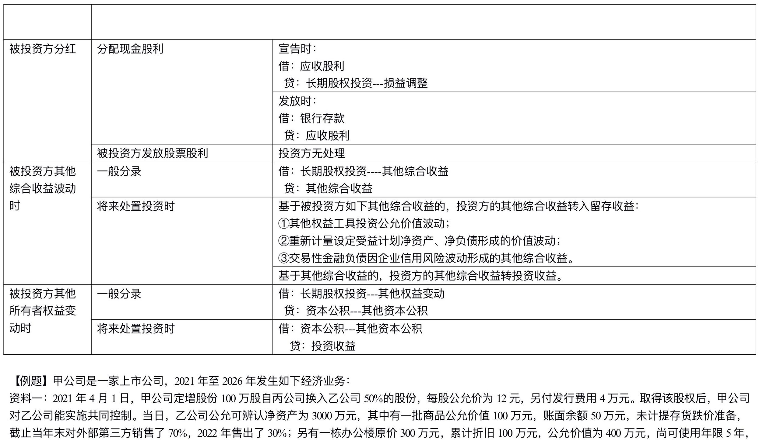 【刷題講義】高志謙中級會計實務逐章刷題講義-第四刷 長投