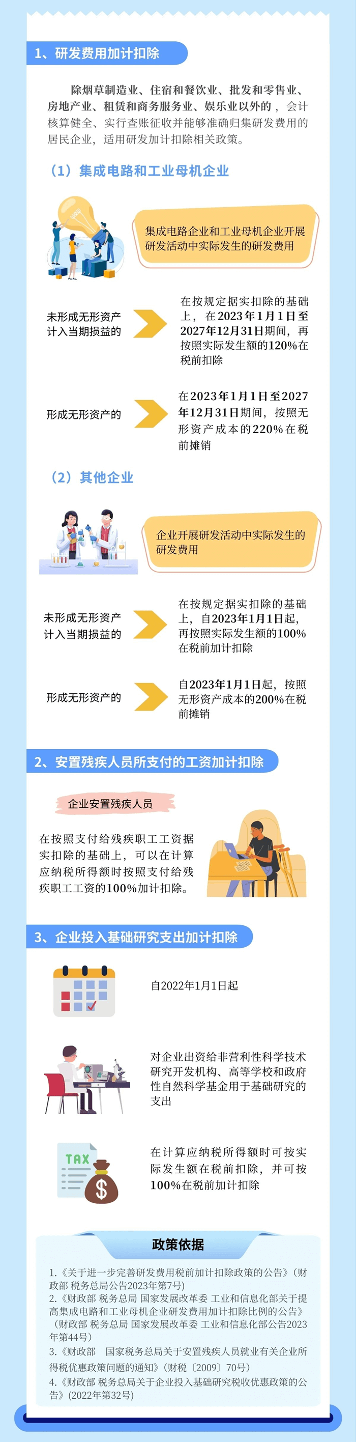 企業(yè)所得稅匯算清繳 哪些項目可以享受加計扣除？