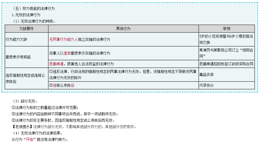 備考2024年中級會計考試 除課程外還有哪些資源可以利用？