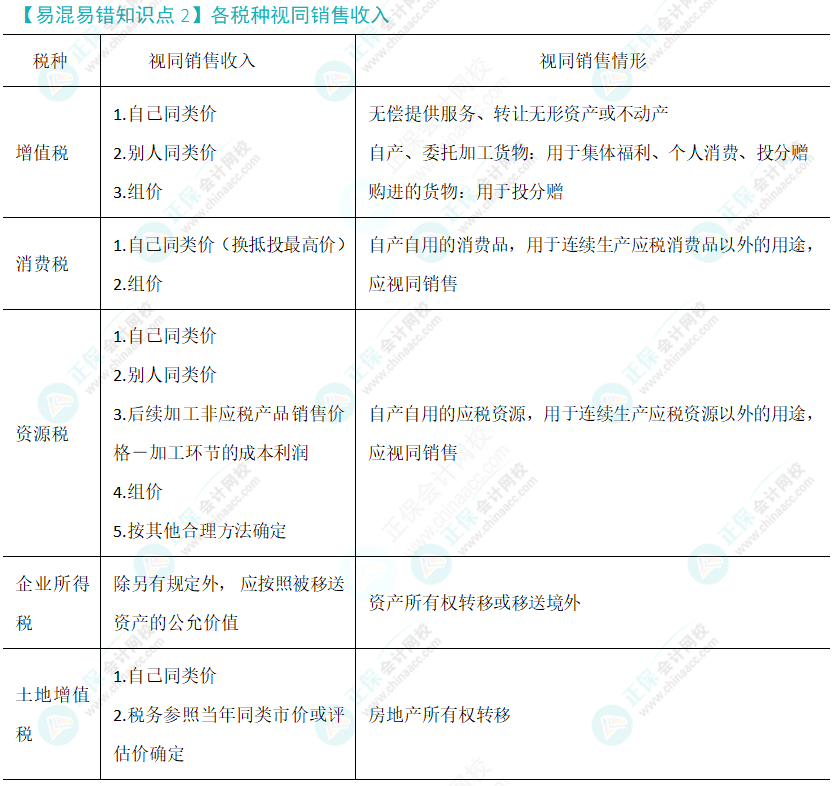 注會稅法易錯易混知識點（二）