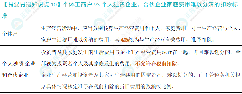 注會(huì)稅法易錯(cuò)易混知識(shí)點(diǎn)（十）