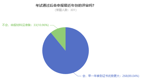 2024年高會報名人數(shù)上漲 評審競爭將更加激烈？