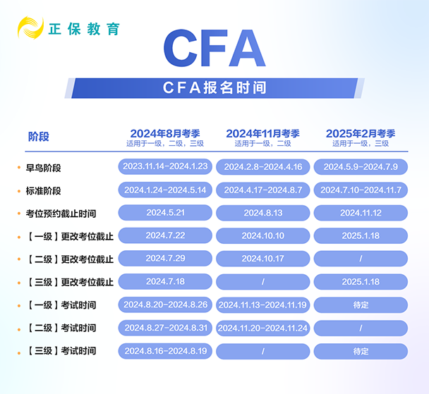 24年CFA各考季報名時間匯總！