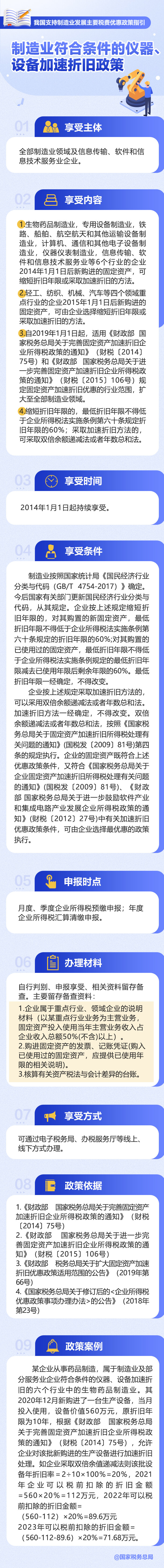 制造業(yè)符合條件的儀器、設(shè)備加速折舊政策