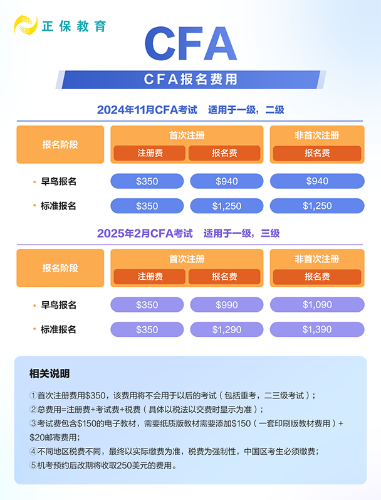 CFA報名需要注冊費嗎？早鳥報名多少錢？