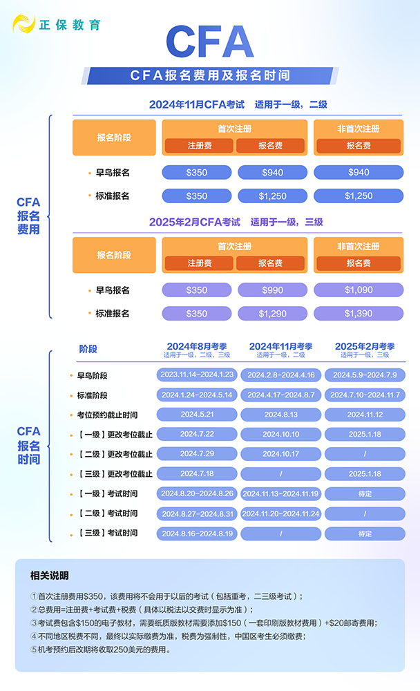 24年和25年CFA各考季報(bào)名時(shí)間是什么時(shí)候？