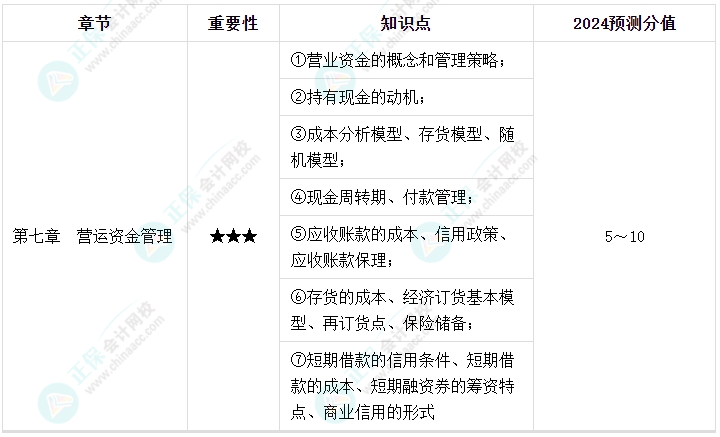 【逐周學(xué)習(xí)】2024年中級會計(jì)每周學(xué)習(xí)計(jì)劃 學(xué)霸養(yǎng)成術(shù)?。ǖ诹埽? suffix=