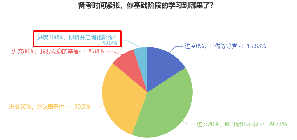 2024年中級會計職稱備考 如何培養(yǎng)解題思路？