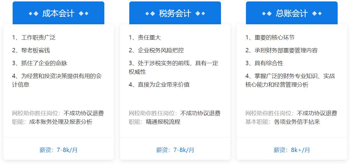 三大會計崗位