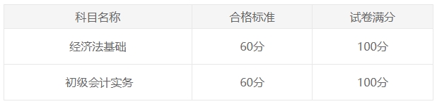 初級會計(jì)職稱考試成績合格標(biāo)準(zhǔn)